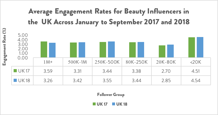  - instagram most popular influencers in the uk 2018 statistic