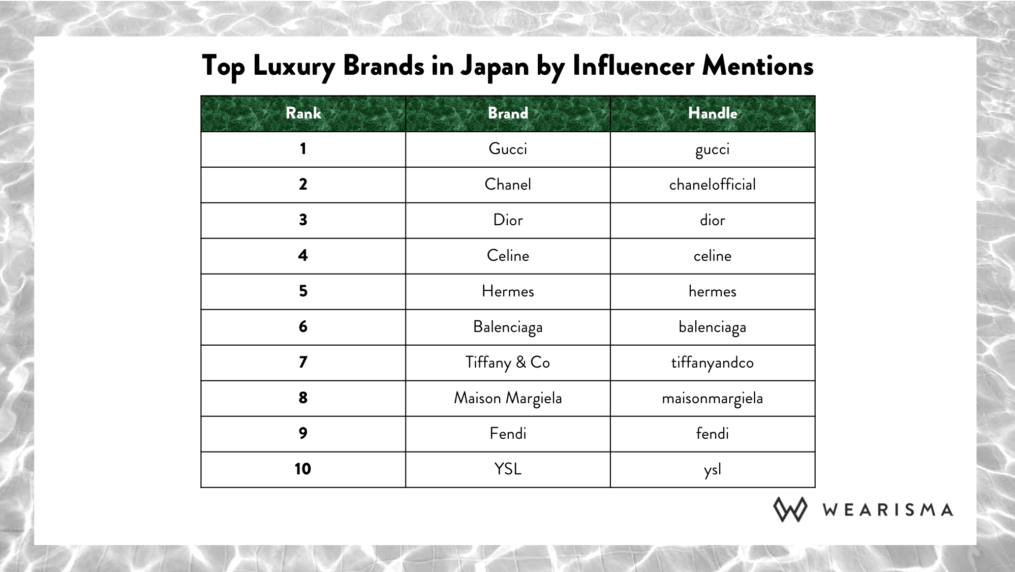 Which Luxury Giants Are Topping The Japanese Influencer Tables Wearisma