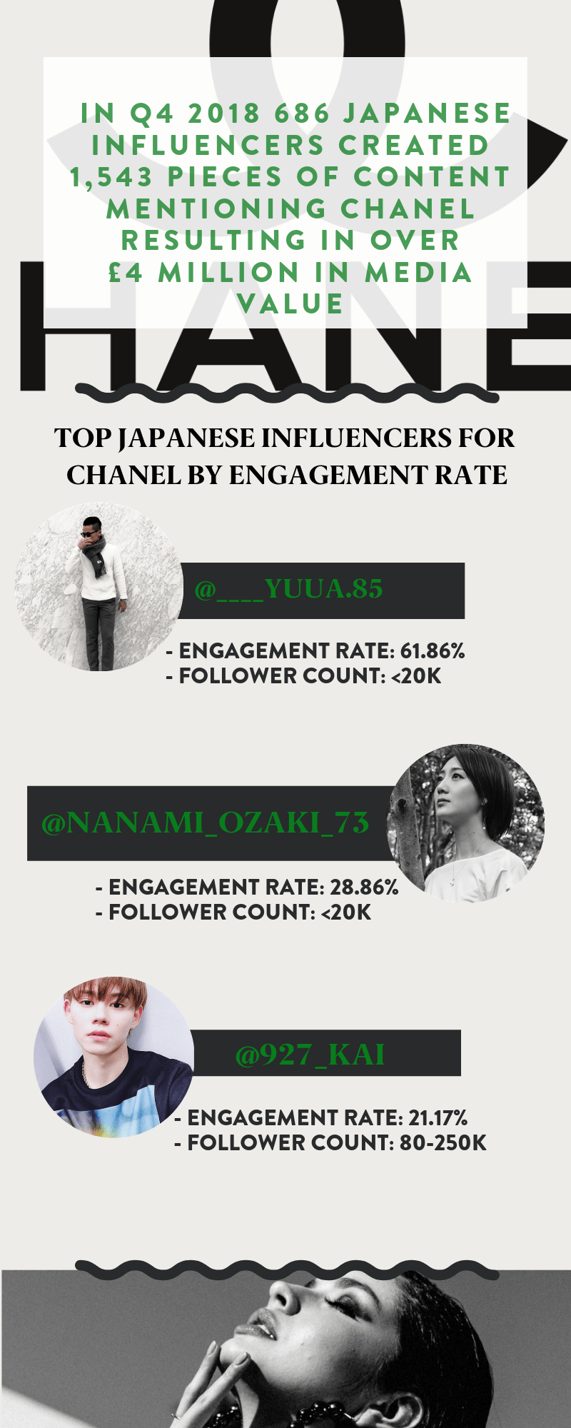 q4-luxury-chanel-content