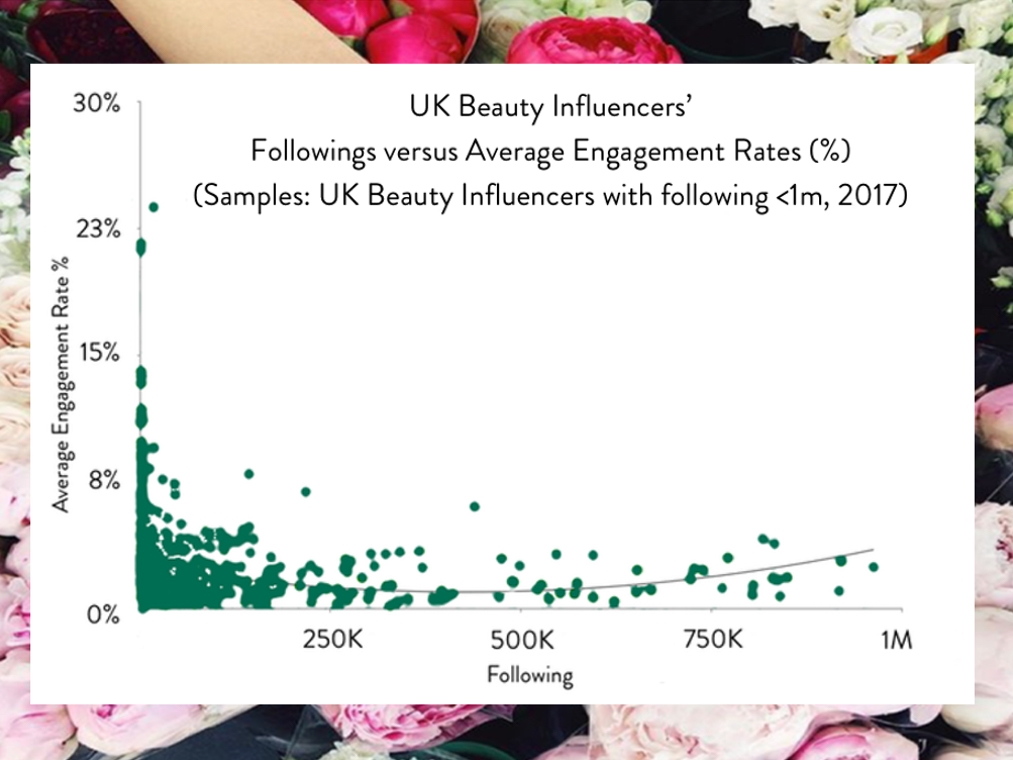 Wearisma 2017 UK Beauty Influencer Marketing Trends: Top 5 Insights