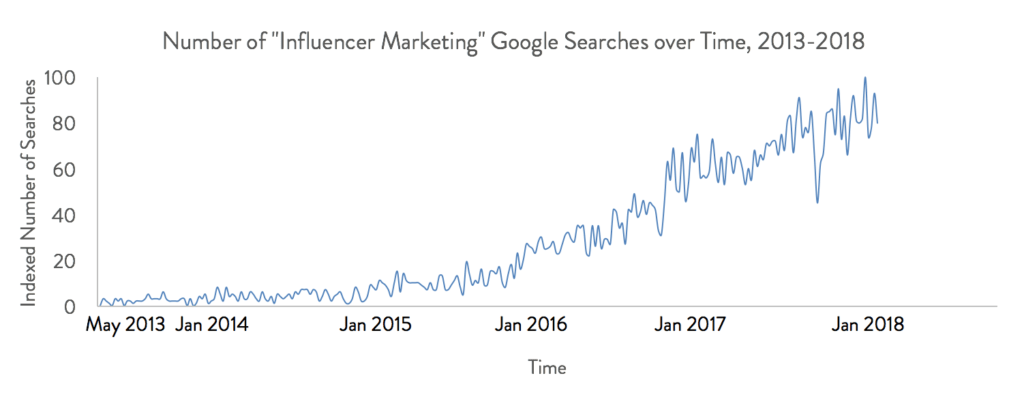 What Makes An Influencer “Right” For You?