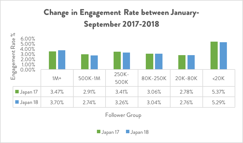 Beauty in Asia: Micro or Macro Influencers? (South Korea and Japan Edition)