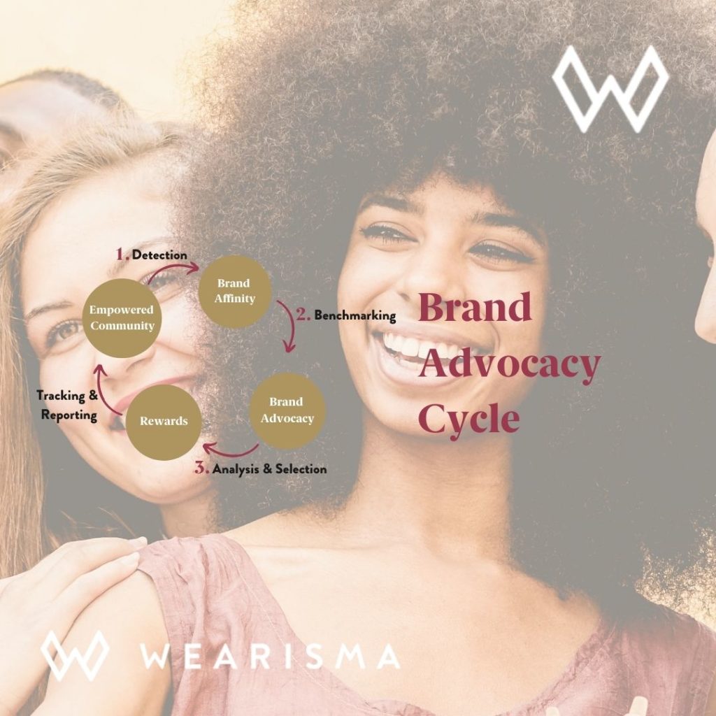 How to revolutionise your Influencer Marketing strategy with Brand Advocacy