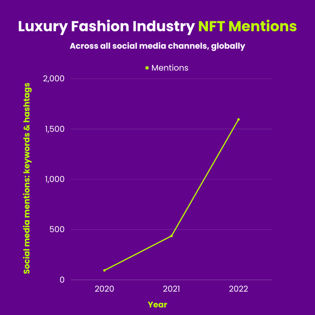 How to promote a luxury fashion brand on social media?