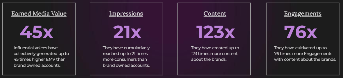 Luxury insights WeArisma