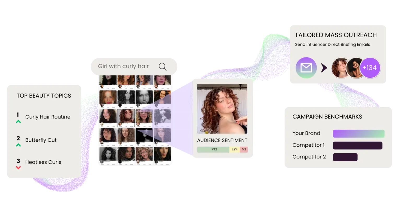 Influencer campaign tracking