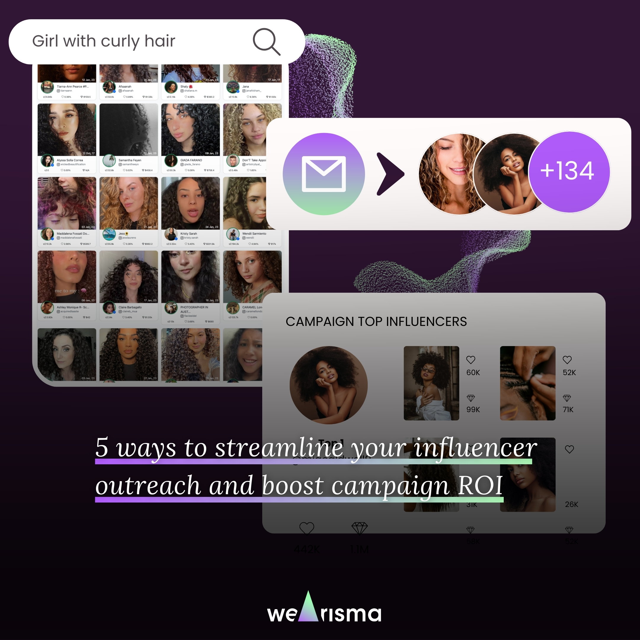 Influencer outreach strategy