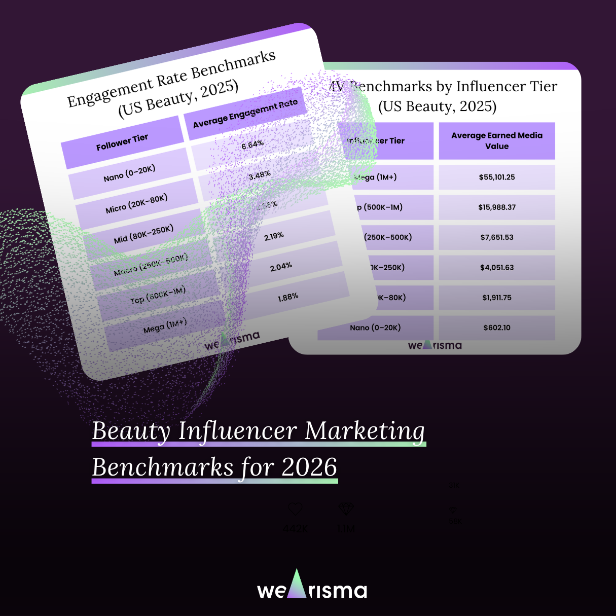 Beauty Influencer Marketing Benchmarks for 2026