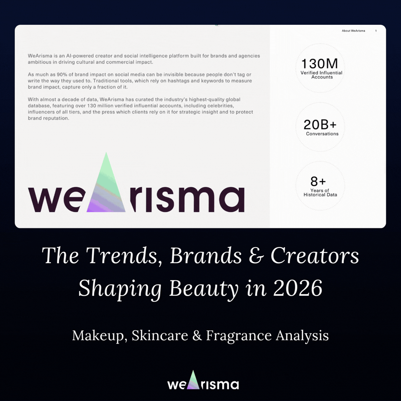 State of Influence Index — Beauty
