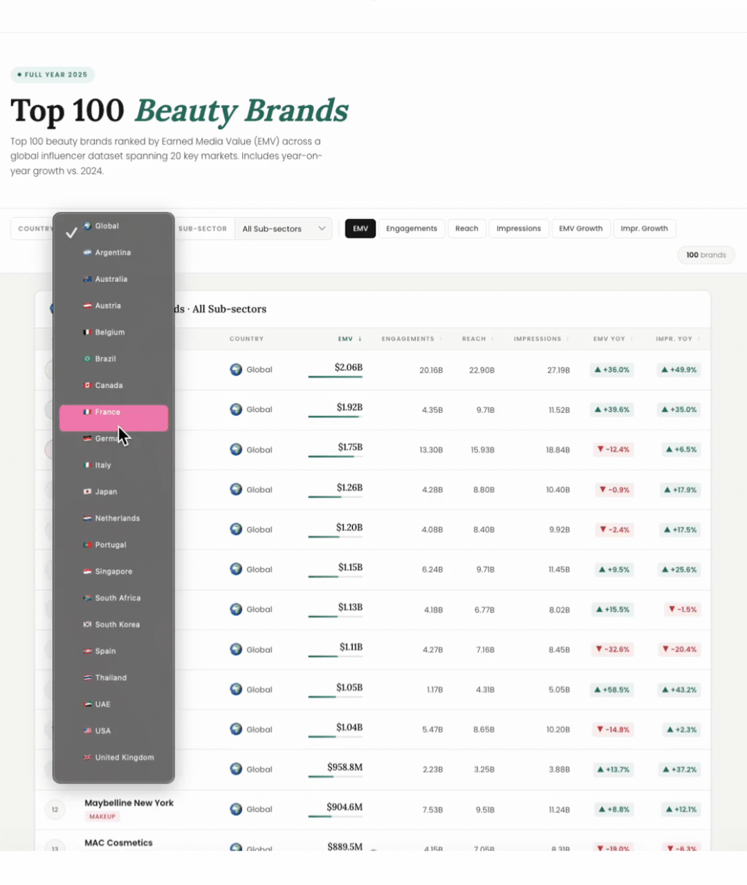 Interactive rankings preview