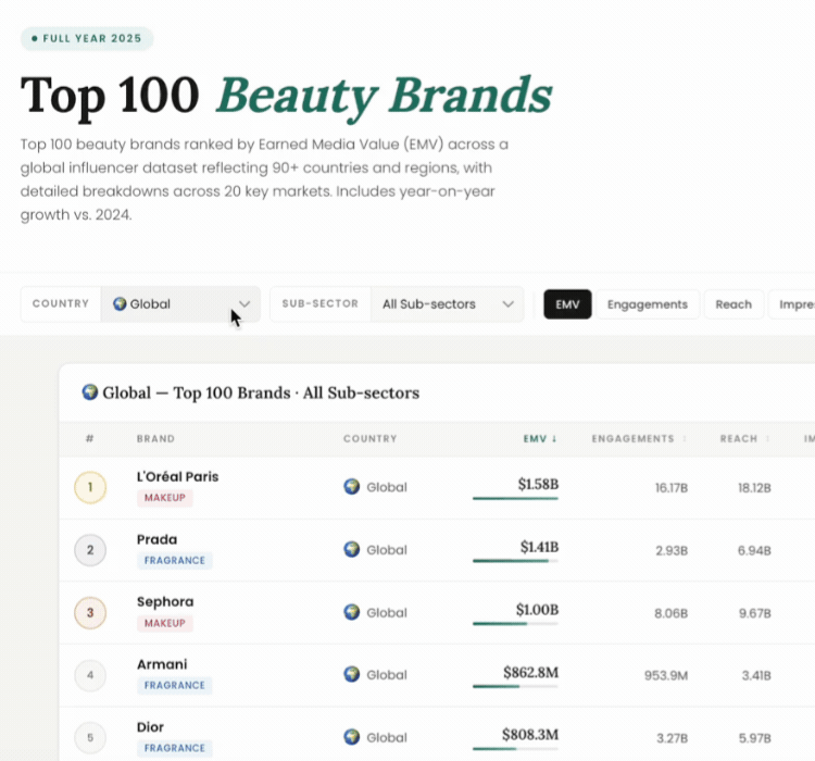 Top 100 Beauty Brands